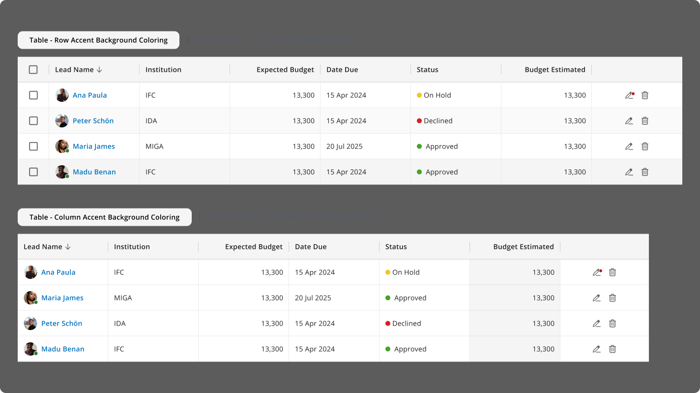 Redesign of table component by AUX