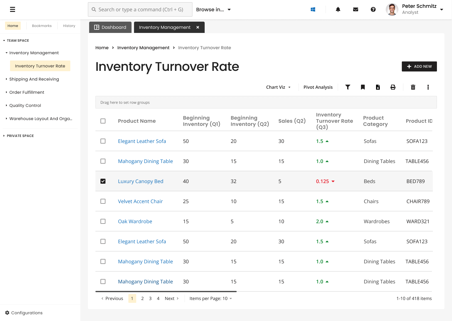 ERP Dashboard's Inventory Rate - AUX